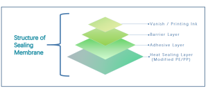 BNM - Structure of sealing membrane (peel off end)