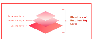 BNM - structure of heat sealing layer